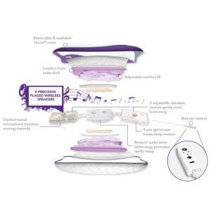 zeeq pillow diagram