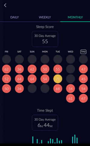 sleep tracker sleep score by day