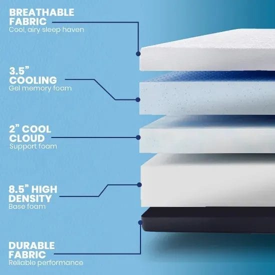 cool gel layers view